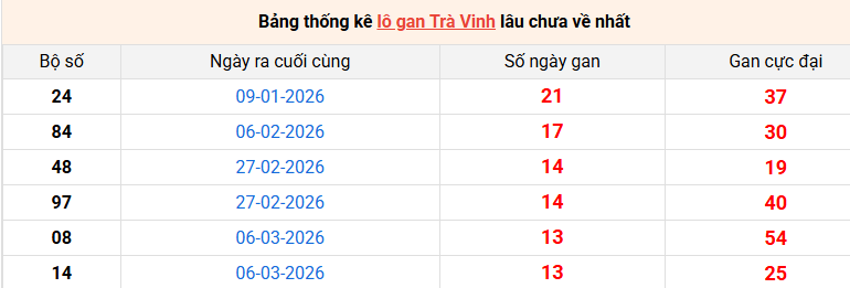 lo-gan-tra-vinh-ngay-12-6 lo-gan-tra-vinh-ngay-12-6