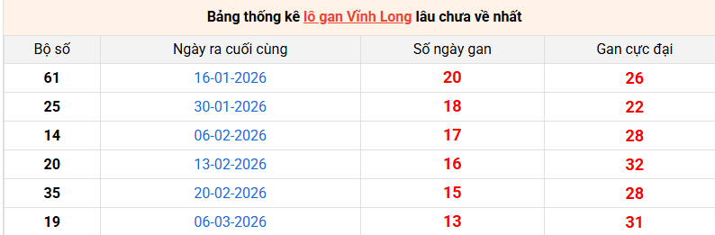 lo-gan-vinh-long-ngay-12-6 lo-gan-vinh-long-ngay-12-6
