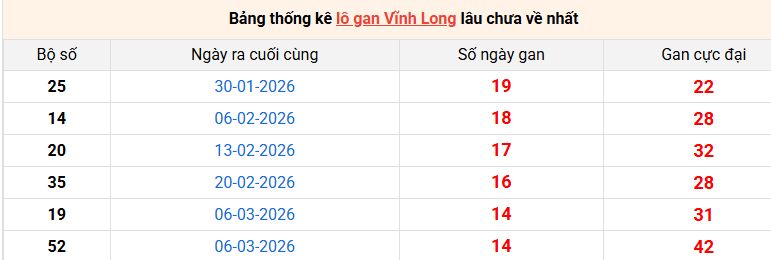 lo-gan-vinh-long-ngay-19-6 lo-gan-vinh-long-ngay-19-6