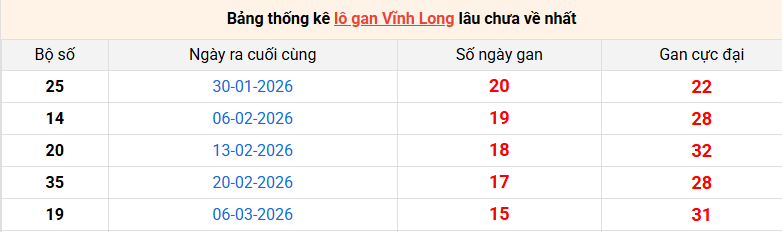 lo-gan-vinh-long-ngay-26-6