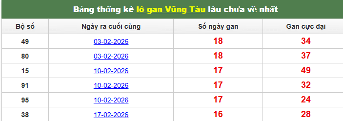 lo-gan-vung-tau-ngay-16-6 lo-gan-vung-tau-ngay-16-6