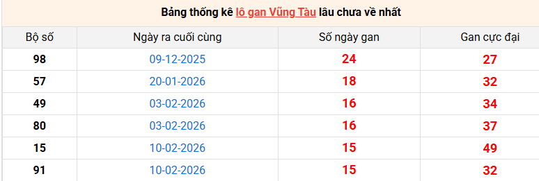 lo-gan-vung-tau-ngay-2-6