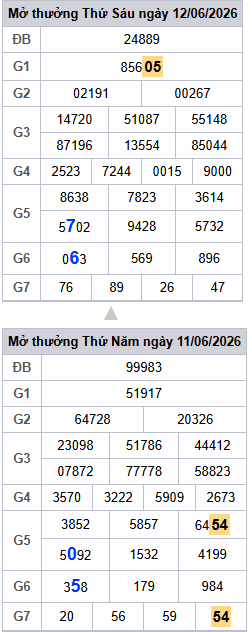lo-roi-3-ngay-mb-ngay-13-6 lo-roi-3-ngay-mb-ngay-13-6