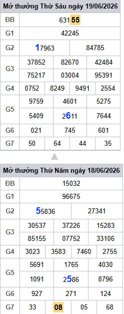 lo-roi-3-ngay-mb-ngay-20-6 lo-roi-3-ngay-mb-ngay-20-6