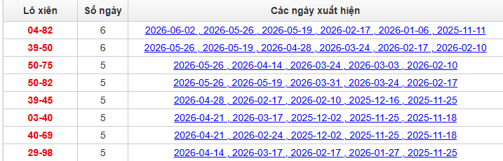 lo-xien-bac-lieu-ngay-9-6 lo-xien-bac-lieu-ngay-9-6