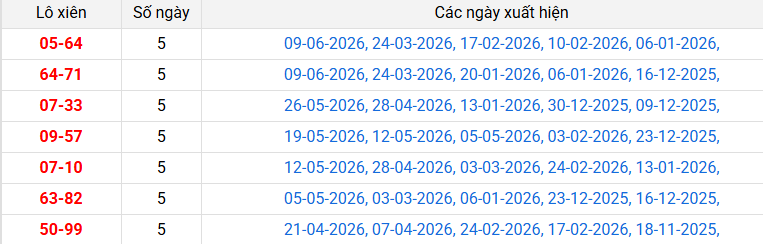 lo-xien-ben-tre-ngay-16-6 lo-xien-ben-tre-ngay-16-6
