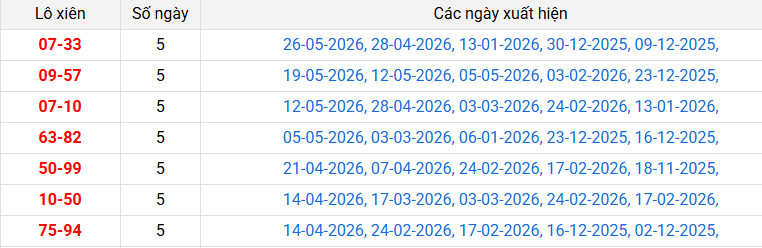/lo-xien-ben-tre-ngay-2-6 /lo-xien-ben-tre-ngay-2-6