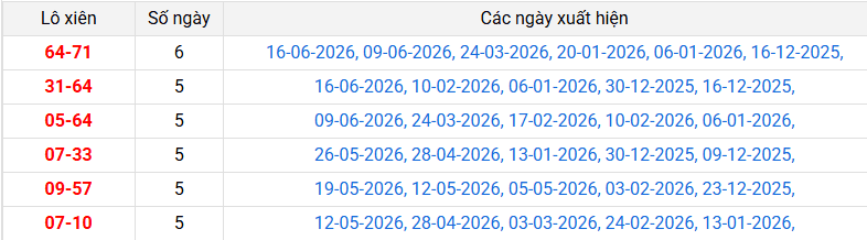 lo-xien-ben-tre-ngay-23-6 lo-xien-ben-tre-ngay-23-6