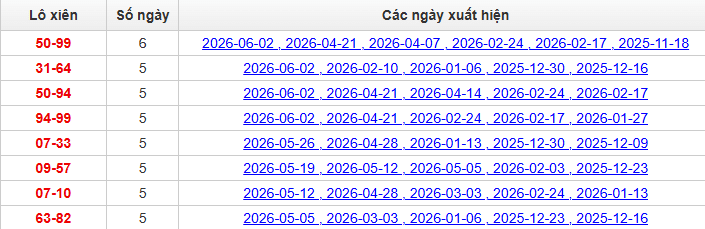 lo-xien-ben-tre-ngay-9-6 lo-xien-ben-tre-ngay-9-6