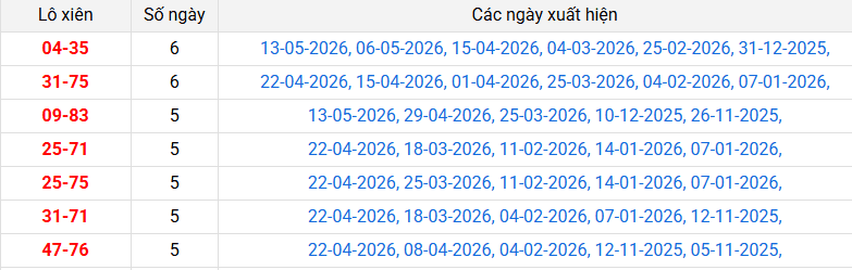 /lo-xien-can-tho-ngay-3-6