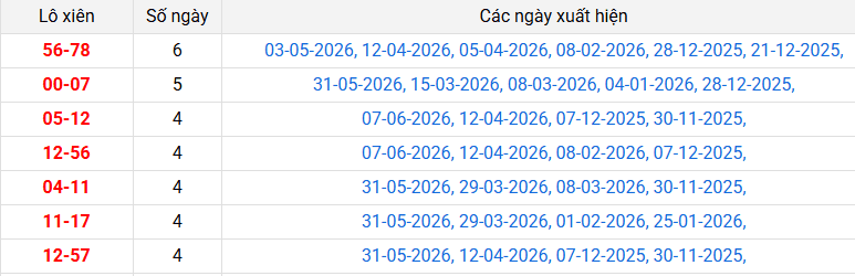 /lo-xien-da-lat-ngay-14-6 /lo-xien-da-lat-ngay-14-6