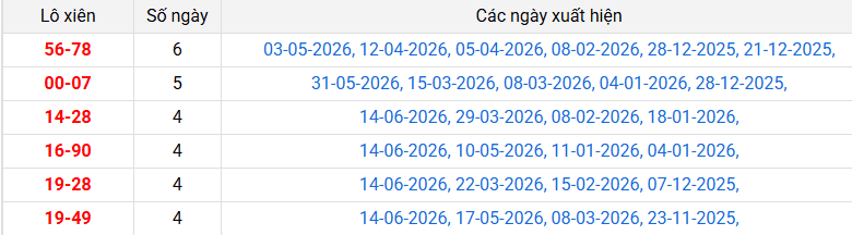 lo-xien-da-lat-ngay-21-6 lo-xien-da-lat-ngay-21-6