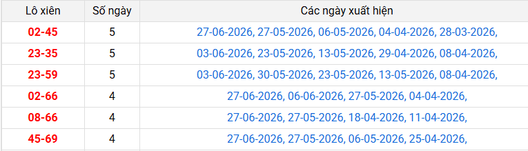 lo-xien-da-nang-ngay-1-7 lo-xien-da-nang-ngay-1-7