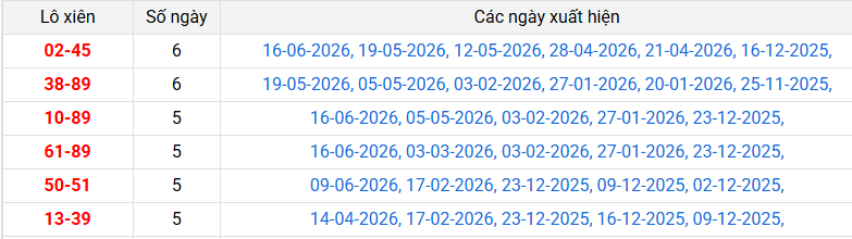 lo-xien-dac-lac-ngay-23-6