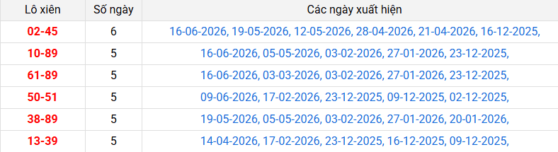 lo-xien-dac-lac-ngay-30-6