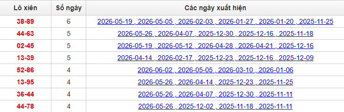 lo-xien-dac-lac-ngay-9-6 lo-xien-dac-lac-ngay-9-6