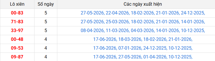 lo-xien-dong-nai-ngay-24-6 lo-xien-dong-nai-ngay-24-6