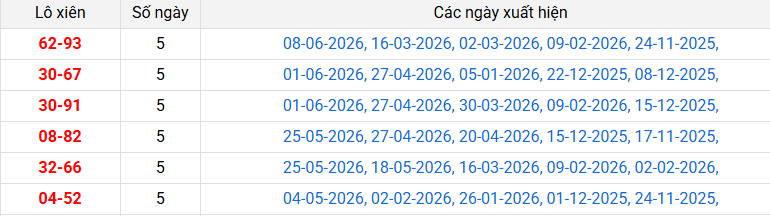 /lo-xien-dong-thap-ngay-15-6 /lo-xien-dong-thap-ngay-15-6