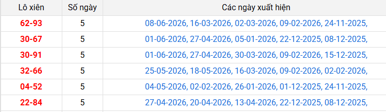 lo-xien-dong-thap-ngay-22-6 lo-xien-dong-thap-ngay-22-6