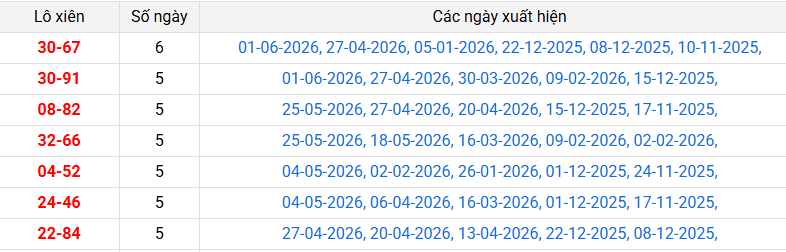lo-xien-dong-thap-ngay-8-6 lo-xien-dong-thap-ngay-8-6