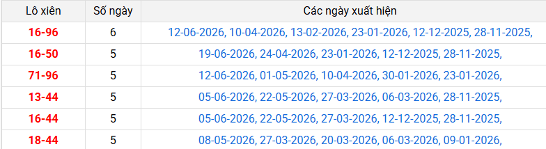 lo-xien-gia-lai-ngay-26-6