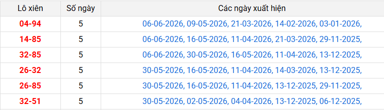 /lo-xien-hau-giang-ngay-20-6 /lo-xien-hau-giang-ngay-20-6