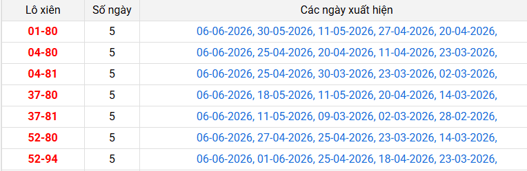lo-xien-hcm-ngay-8-6 lo-xien-hcm-ngay-8-6