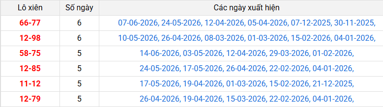lo-xien-kien-giang-ngay-21-6 lo-xien-kien-giang-ngay-21-6