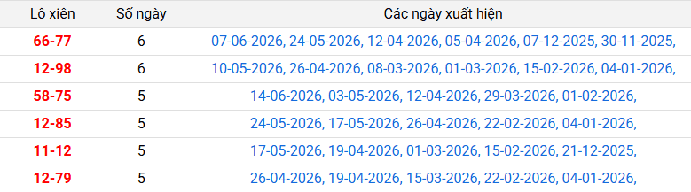 /lo-xien-kien-giang-ngay-28-6