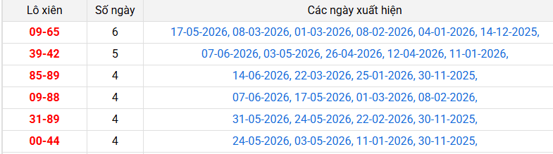 /lo-xien-kon-tum-ngay-21-6 /lo-xien-kon-tum-ngay-21-6