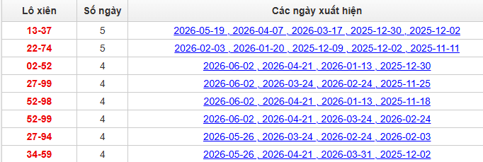 lo-xien-quang-nam-ngay-9-6 lo-xien-quang-nam-ngay-9-6
