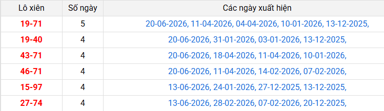lo-xien-quang-ngai-ngay-27-6