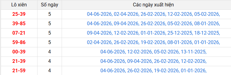 lo-xien-quang-tri-ngay-11-6 lo-xien-quang-tri-ngay-11-6