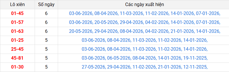 lo-xien-soc-trang-ngay-10-6 lo-xien-soc-trang-ngay-10-6