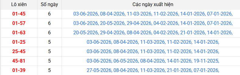 /lo-xien-soc-trang-ngay-17-6