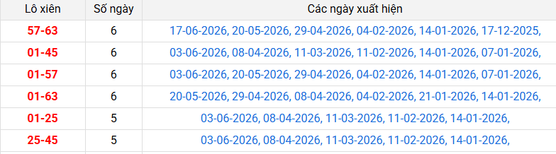 lo-xien-soc-trang-ngay-24-6 lo-xien-soc-trang-ngay-24-6