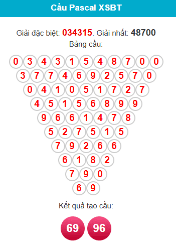 /pascal-ben-tre-ngay-30-6