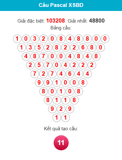 pascal-binh-duong-ngay-12-6 pascal-binh-duong-ngay-12-6