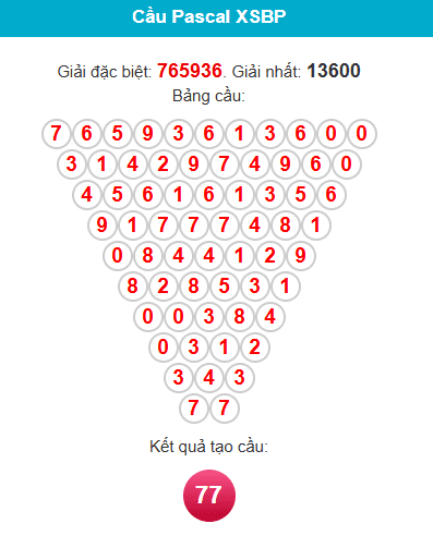 pascal-binh-phuoc-ngay-13-6