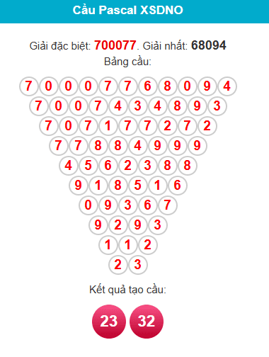 pascal-dac-nong-ngay-20-6 pascal-dac-nong-ngay-20-6