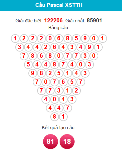 pascal-hue-ngay-28-6