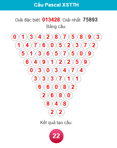 pascal-hue-ngay-7-6 pascal-hue-ngay-7-6