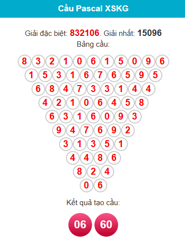 pascal-kien-giang-ngay-21-6 pascal-kien-giang-ngay-21-6