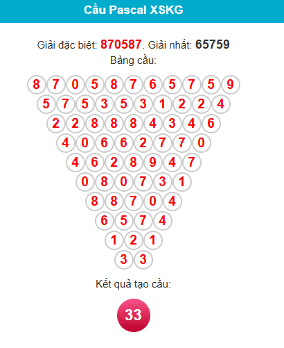 pascal-kien-giang-ngay-7-6