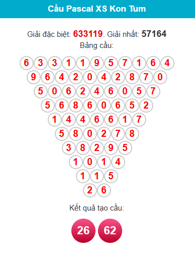 pascal-kon-tum-ngay-7-6 pascal-kon-tum-ngay-7-6