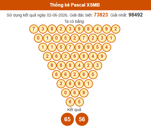 pascal-mb-ngay-3-6