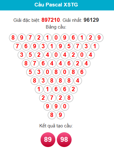 pascal-tien-giang-ngay-21-6 pascal-tien-giang-ngay-21-6