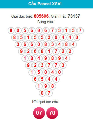 pascal-vinh-long-ngay-19-6 pascal-vinh-long-ngay-19-6