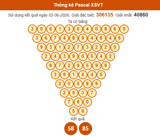 pascal-vung-tau-ngay-9-6 pascal-vung-tau-ngay-9-6