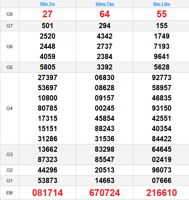 /quay-thu-mien-nam-ngay-23-6 /quay-thu-mien-nam-ngay-23-6